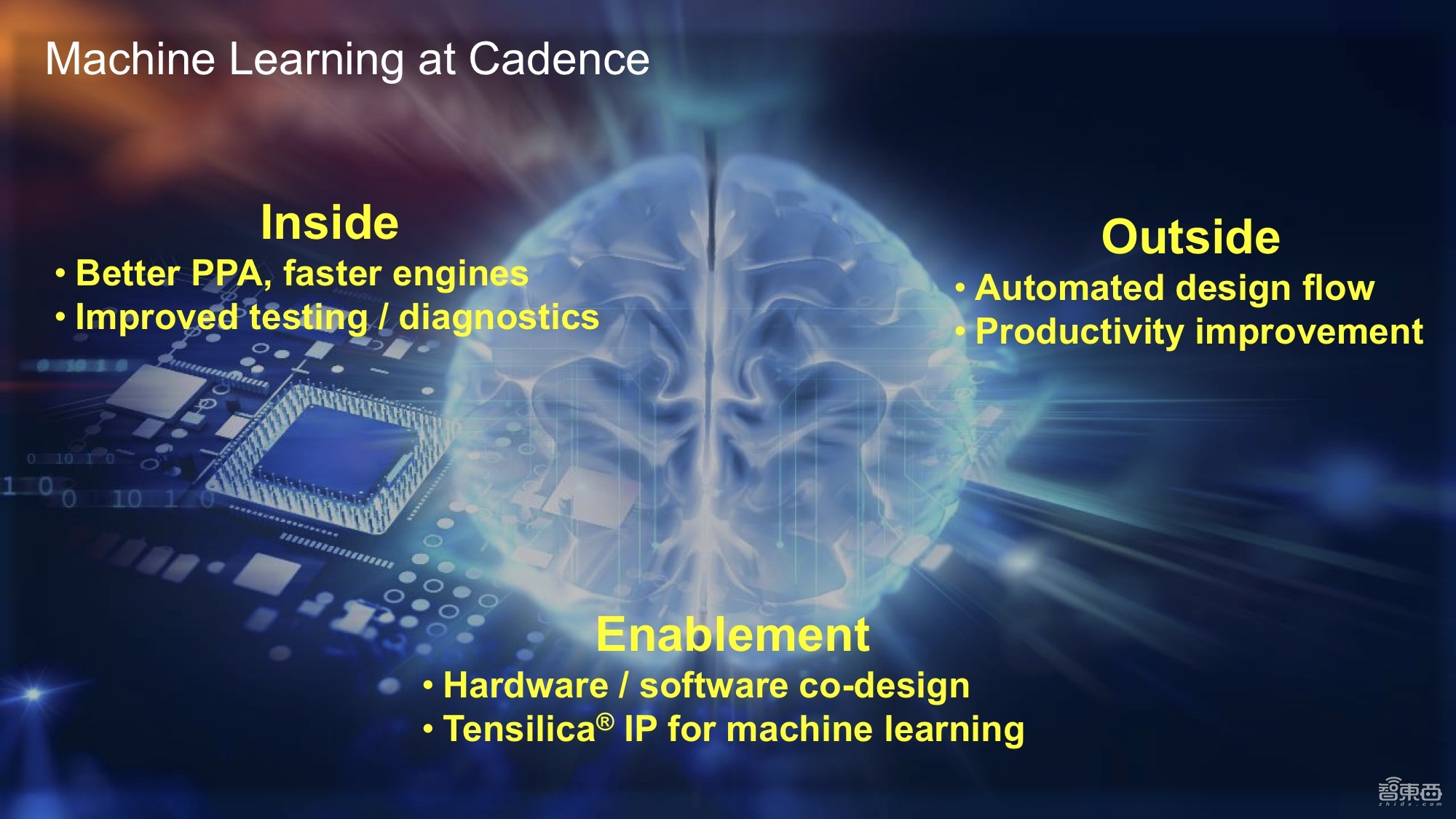 Cadence丁渭滨：机器学习怎样让芯片设计事半功倍｜GTIC2019