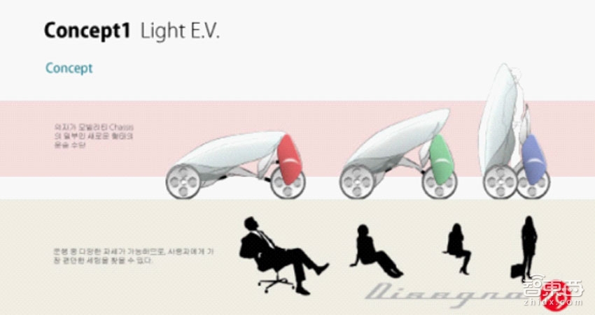智东西晚报：苹果防水扬声器新专利曝光 韩国正在开发可折叠电动汽车