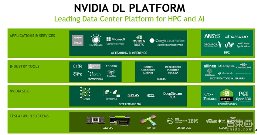 入门必读！一堂来自NVIDIA的深度学习公开课