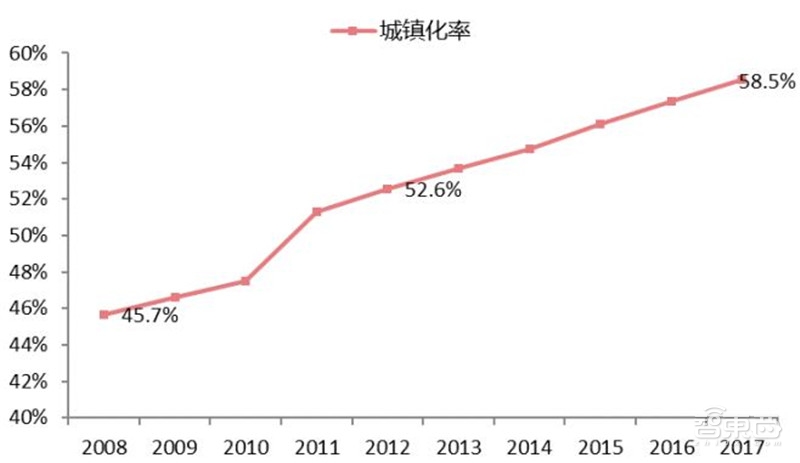 中国安防行业十年报告：产值增涨四倍！双巨头全球称雄【附下载】| 智东西内参