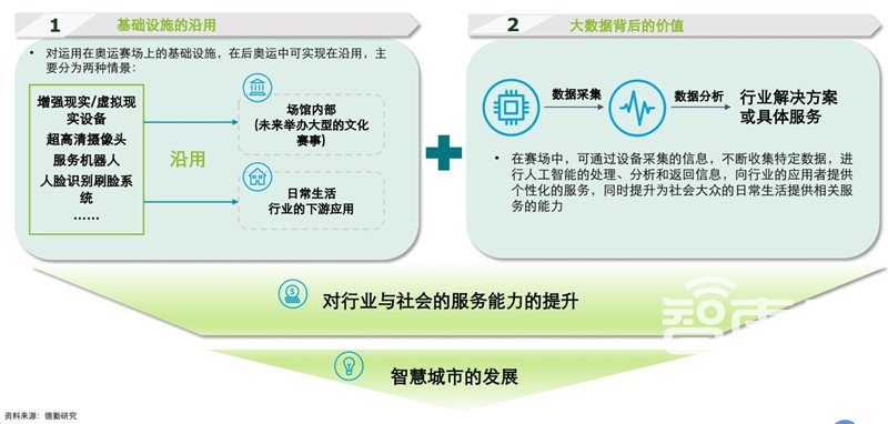中国经济崛起新引擎！5G将重塑这3大场景和5大投资领域【附下载】| 智东西内参
