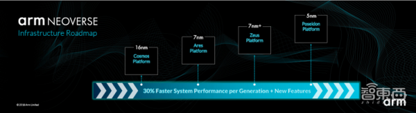 ARM推新款CPU架构Neoverse 专为云端而生