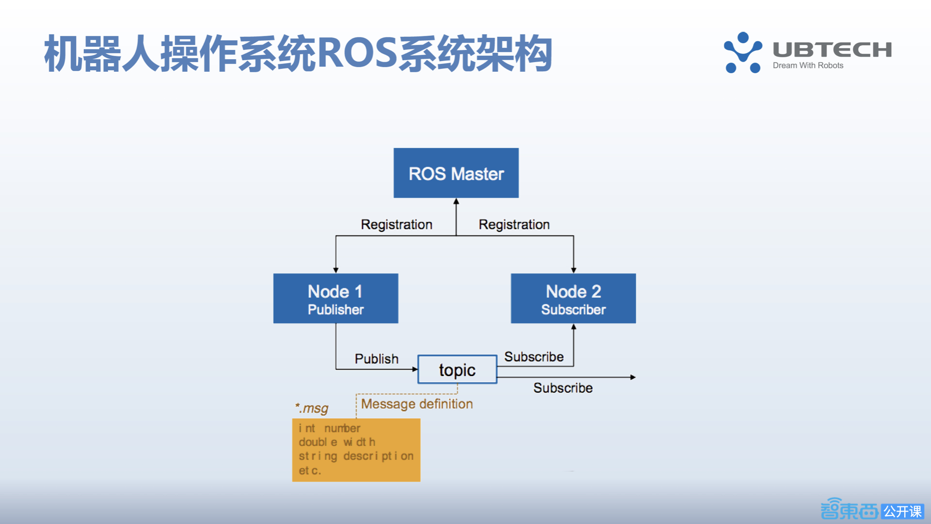 优必选新引擎！智能机器人操作系统ROSA的最强开发指南