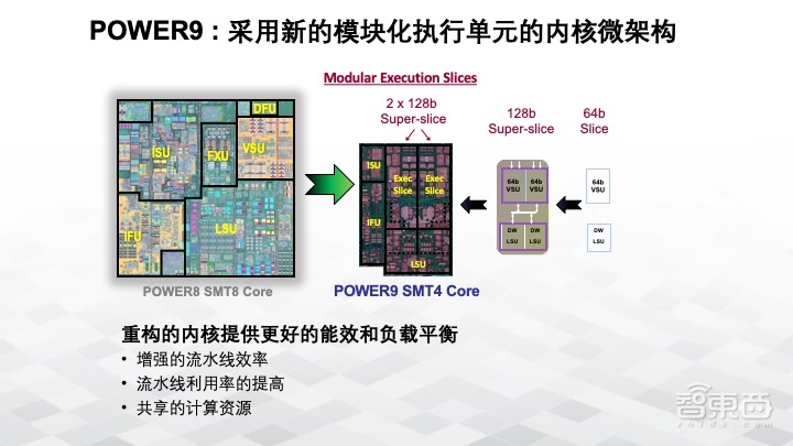 从架构到平台， POWER 9处理器最全解读