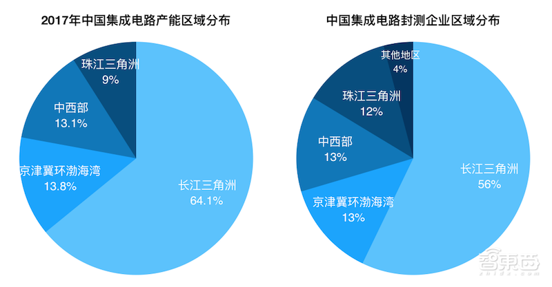 砸钱、抢人、抢公司！地方政府掀起芯片大战