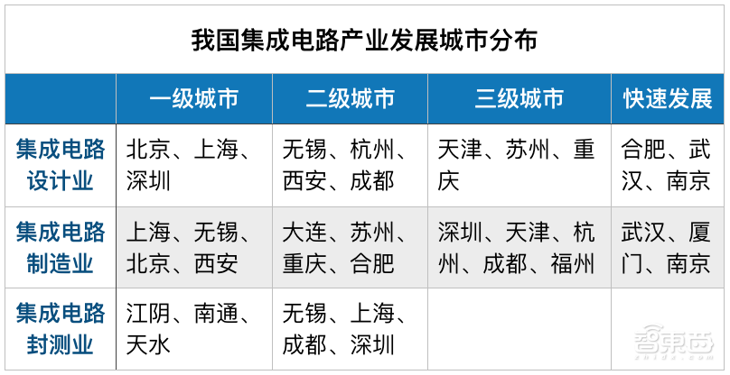 砸钱、抢人、抢公司！地方政府掀起芯片大战