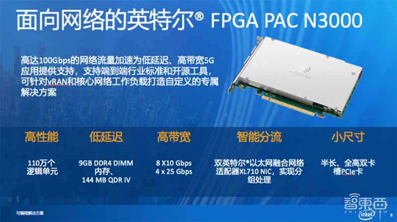 英特尔推5G加速卡，FPGA全家桶来了！