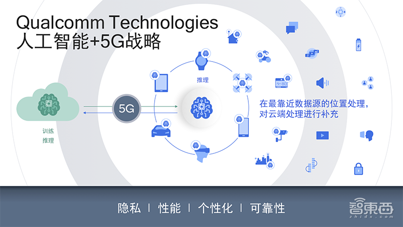 高通李维兴：骁龙855 5G终端超30款，成立高通AI Research | GTIC2019