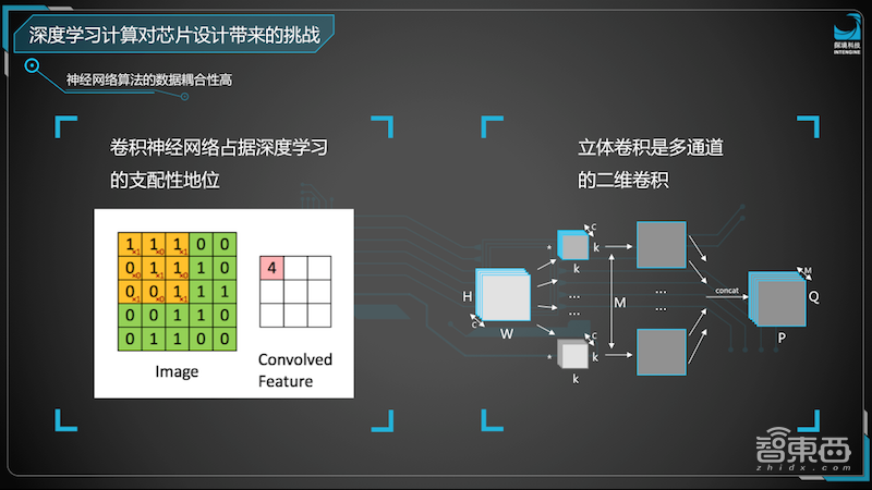 探境鲁勇：破局存储墙，打造首款通用AI芯片 | GTIC2019