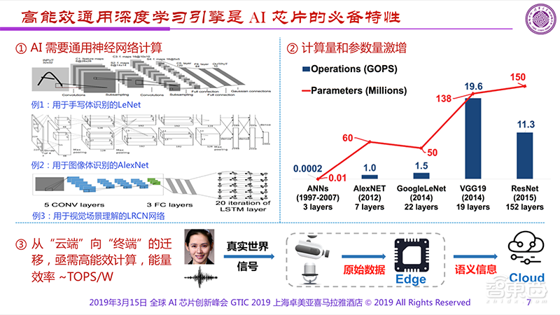 清华魏少军：AI芯片2.0，终极智慧芯片 | GTIC2019