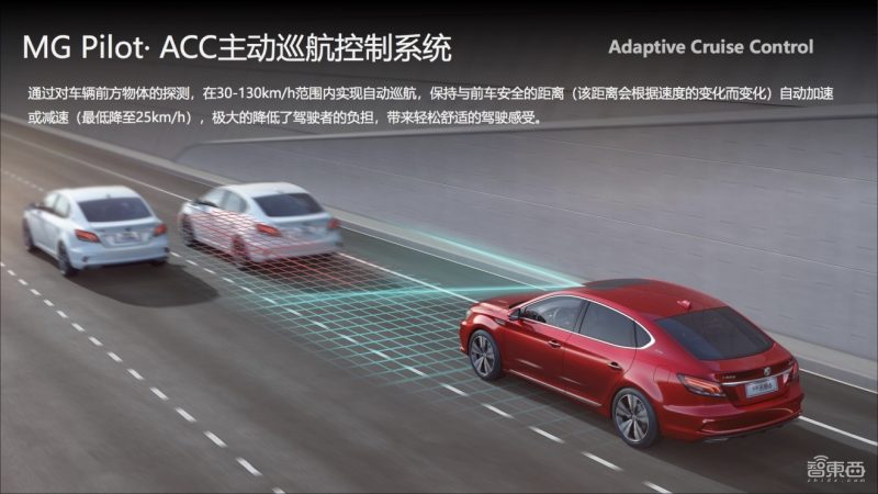 中国自动驾驶10大关键公司！