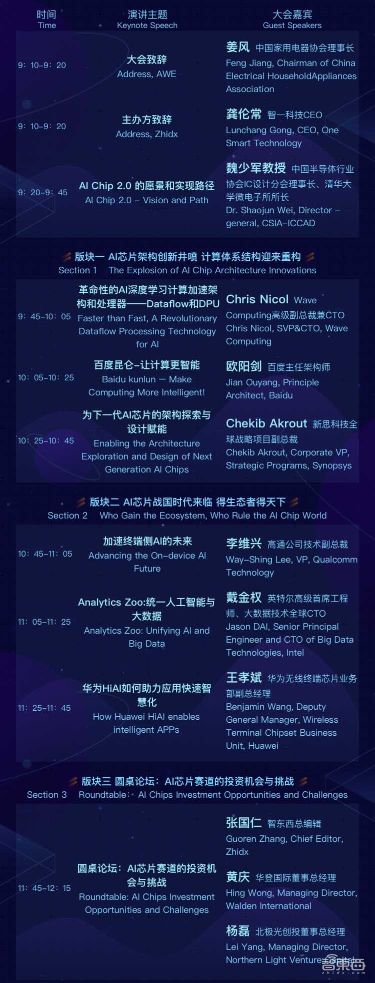 年度AI芯片盛会周五上海见！完整议程公布|智东西GTIC 2019