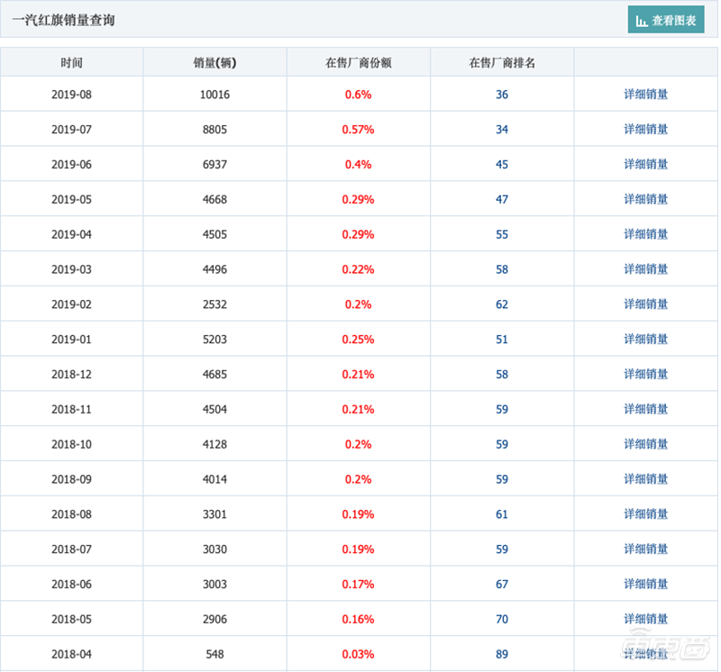 六十一年峥嵘岁月！红旗开启复兴之路