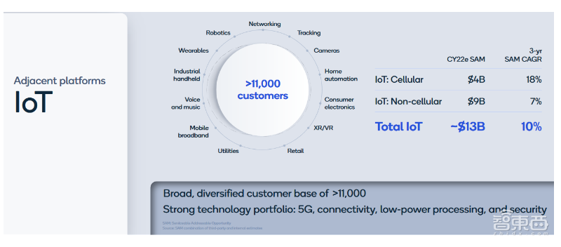 高通：2020年5G手机大爆发，将超1.75亿台，IoT市场潜力巨大