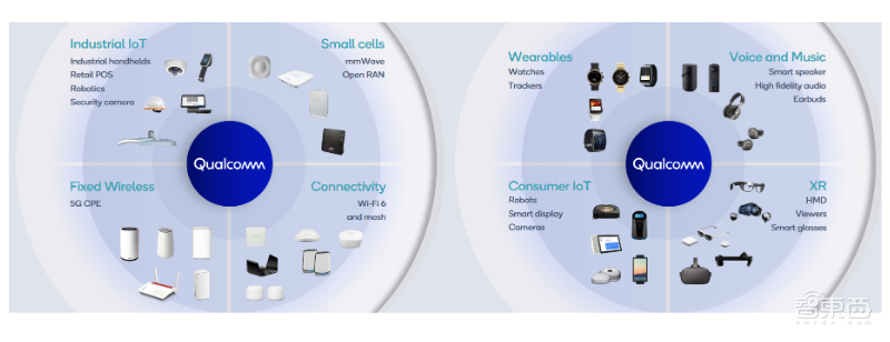 高通：2020年5G手机大爆发，将超1.75亿台，IoT市场潜力巨大