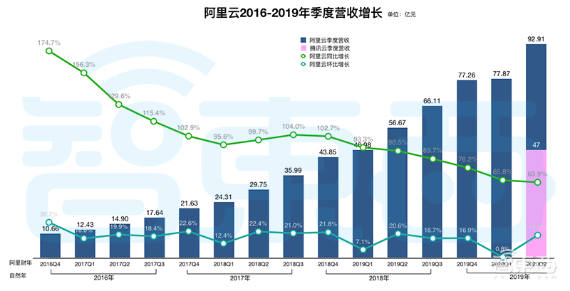 腾讯的To B梦,刚做了一小半