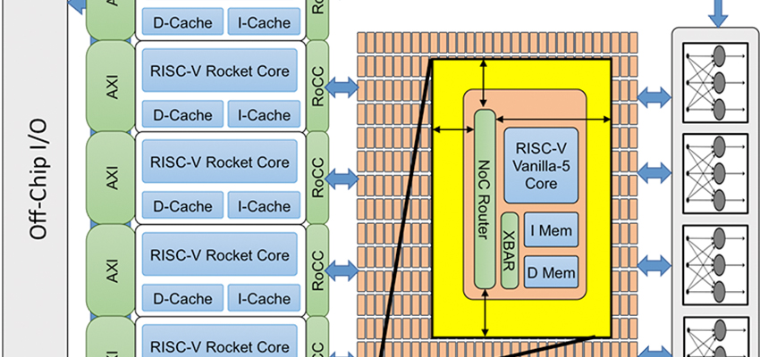 集成496个核心！RISC-V架构AI加速器开源，台积电16nm工艺
