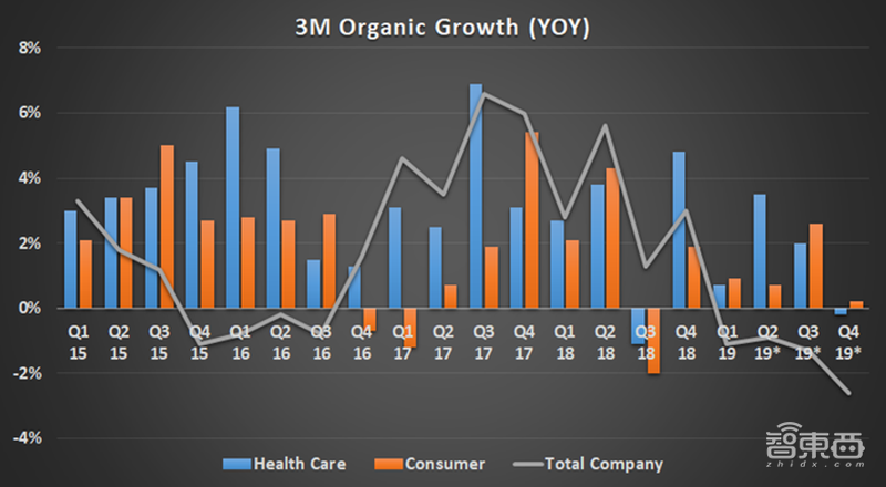 口罩之王3M:还参与了芯片制造关键环节