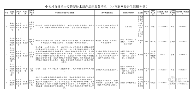 重磅!中关村连夜征集138项黑科技加入肺炎阻击战