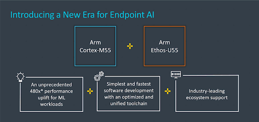 机器学习性能提升480倍！Arm推最新Cortex-M处理器，搭首款microNPU