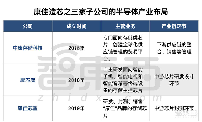 11个涨停股价翻倍!解密康佳造芯疑云,四年前布局三家公司