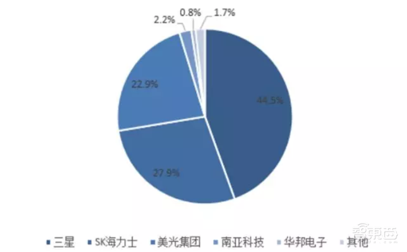 国产内存即将量产！四年追平主流，国产存储能否在今年崛起？