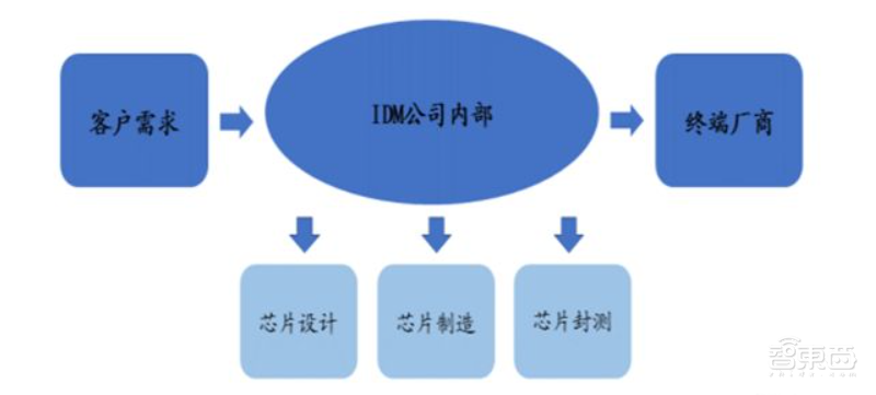 国产内存即将量产！四年追平主流，国产存储能否在今年崛起？