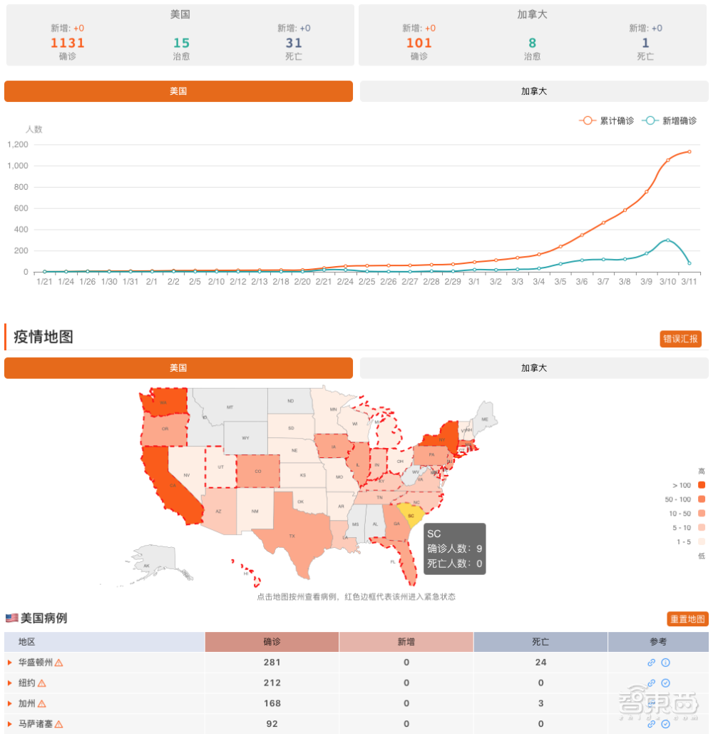 突发！世卫组织宣告新冠肺炎为全球大流行病，114个国家已感染超11.8万人