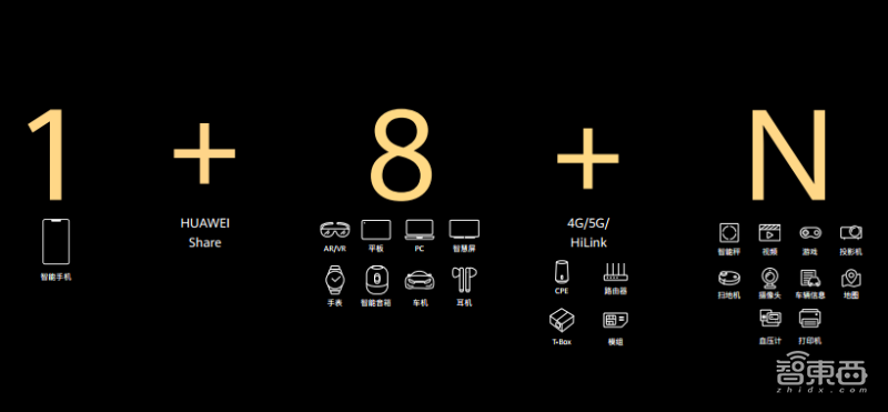 深挖芯片护城河,华为Wi-Fi 6+让路由器“多穿一堵墙”