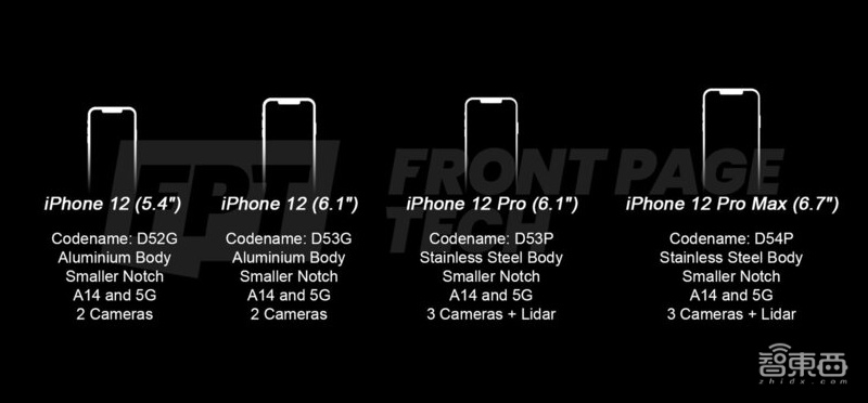 iPhone 12最新细节曝光！全系支持5G，激光雷达加入，刘海缩小