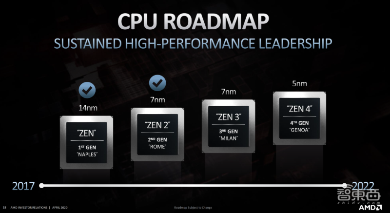 AMD Zen 3架构即将到来，IPC性能再提15%，频率看齐英特尔！