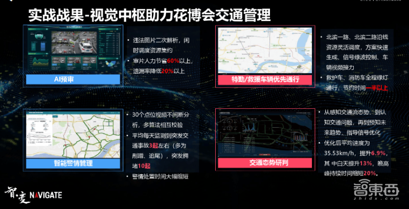 城市视觉中枢如何扮演新基建角色？紫光华智城管园区交通三大场景透析