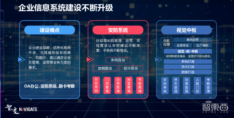 城市视觉中枢如何扮演新基建角色？紫光华智城管园区交通三大场景透析