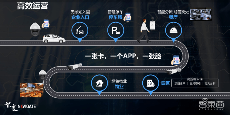 城市视觉中枢如何扮演新基建角色？紫光华智城管园区交通三大场景透析