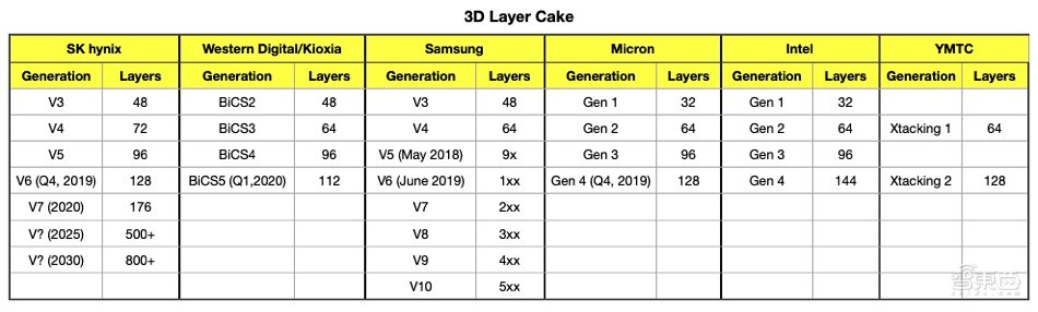 英特尔新款傲腾SSD最大容量可达3TB！预计6月发布