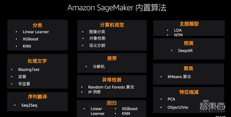 亚马逊机器学习布局中国市场：开发工具、现成服务都有