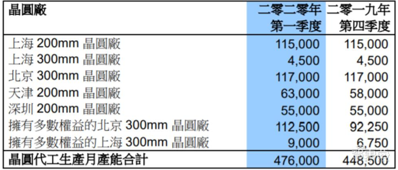 报告：美国出狠招斩华为芯片后路！中芯国际能否成最强备胎？【附下载】