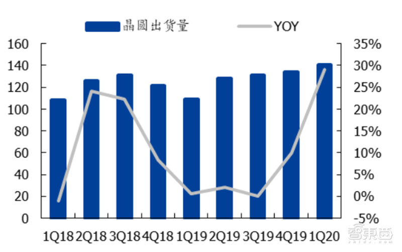 报告：美国出狠招斩华为芯片后路！中芯国际能否成最强备胎？【附下载】