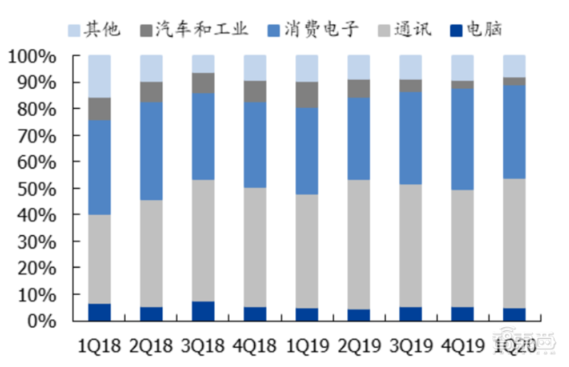 报告：美国出狠招斩华为芯片后路！中芯国际能否成最强备胎？【附下载】