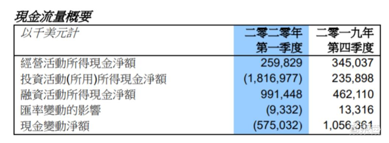 报告：美国出狠招斩华为芯片后路！中芯国际能否成最强备胎？【附下载】