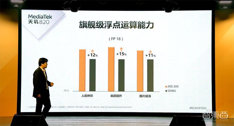 联发科推天玑820芯片：AI运算性能提升3倍！Redmi 10X抢首发