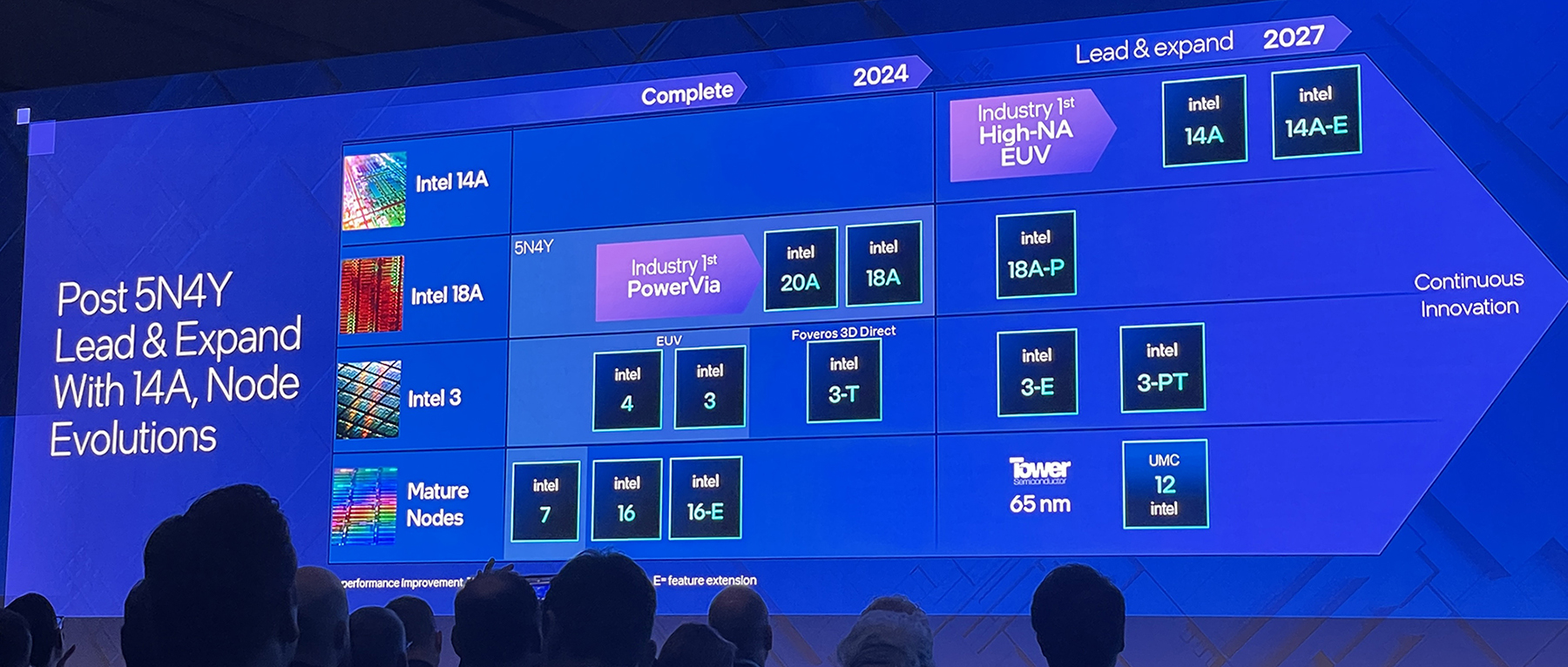 重磅！微软Arm联手英特尔造芯，OpenAI CEO大谈AI计算需求，Intel 14A制程首公布