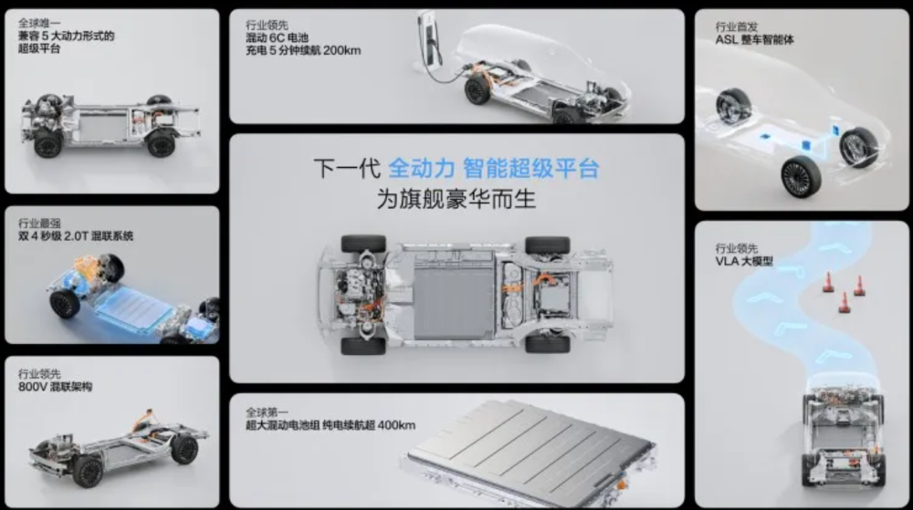 魏牌发布全新混动平台!兼容5种动力形式,采用混动6C电池