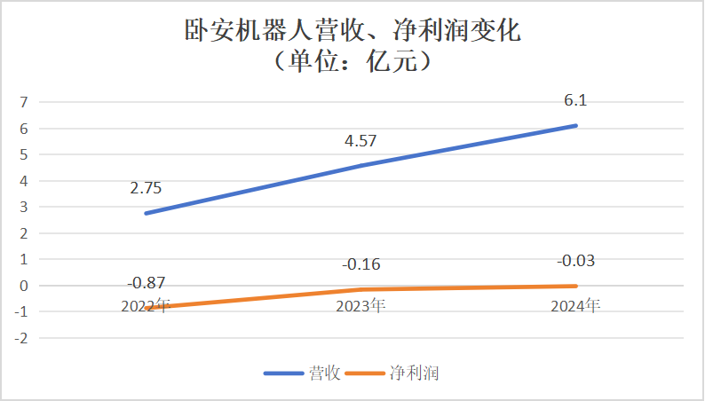 李泽湘孵化的深圳机器人公司,冲刺IPO!年营收超6亿