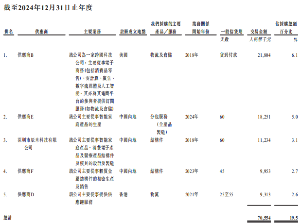 李泽湘孵化的深圳机器人公司,冲刺IPO!年营收超6亿