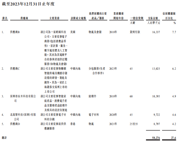李泽湘孵化的深圳机器人公司,冲刺IPO!年营收超6亿