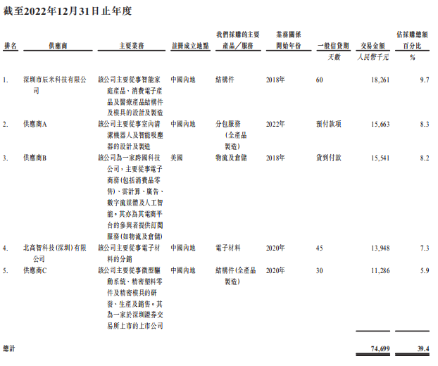 李泽湘孵化的深圳机器人公司,冲刺IPO!年营收超6亿