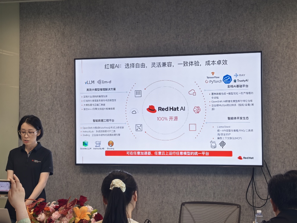 AI生态引擎+全栈开源方案重塑企业数字化路径,红帽详解2025中国战略