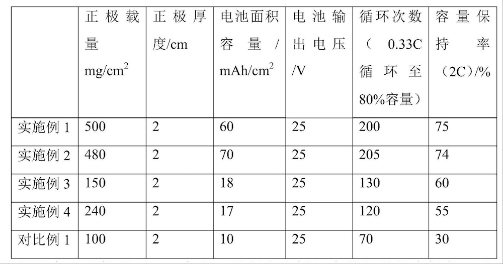 小米入局固态电池混战!专利披露,四大步骤瞄准量产
