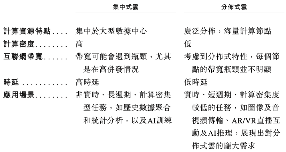上海GPU云服务商冲刺港交所!猛吃DeepSeek红利,创始人曾打造PPTV